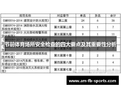 节前体育场所安全检查的四大要点及其重要性分析