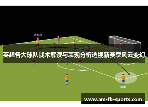 英超各大球队战术解读与表现分析透视新赛季风云变幻 英超各大球队战术解读与表现分析透视新赛季风云变幻