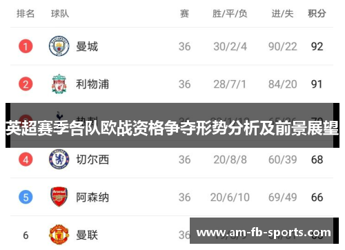 英超赛季各队欧战资格争夺形势分析及前景展望 英超赛季各队欧战资格争夺形势分析及前景展望