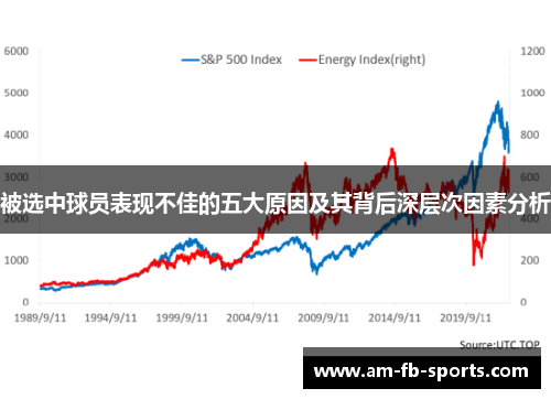 被选中球员表现不佳的五大原因及其背后深层次因素分析 被选中球员表现不佳的五大原因及其背后深层次因素分析