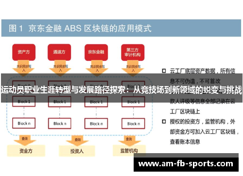 运动员职业生涯转型与发展路径探索：从竞技场到新领域的蜕变与挑战