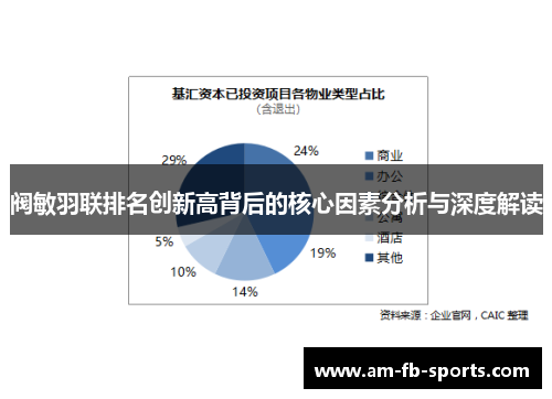 阀敏羽联排名创新高背后的核心因素分析与深度解读